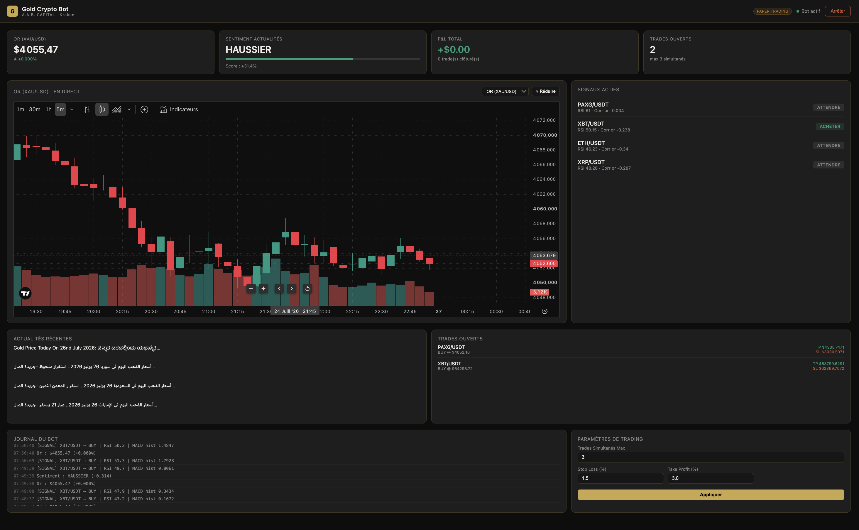 Dashboard du bot de trading I.A. A.A.B. Capital